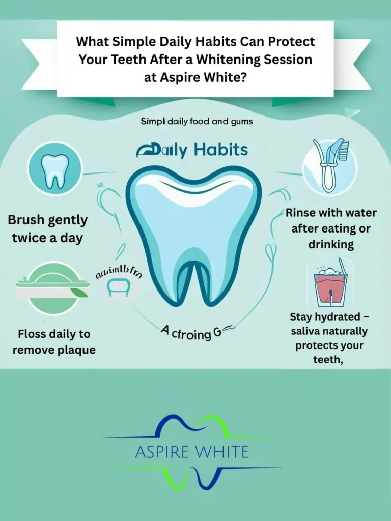 What Simple Daily Habits Can Protect Your Teeth After a Whitening Session at Aspire White Blackpool